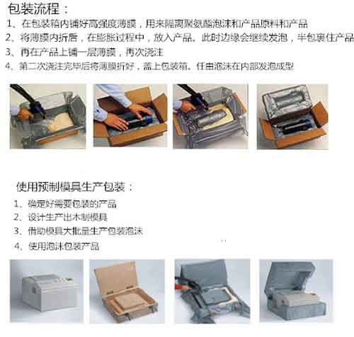包裝盒空的地方填充聚氨酯用什么發(fā)泡機(jī)(圖1) 包裝盒空的地方填充聚氨酯流程
